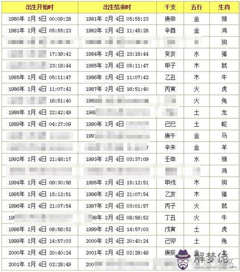 八字對照表|生辰八字查詢計算器，線上查詢你的八字訊息。